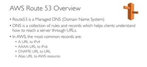 Amazon Route 53-Overview